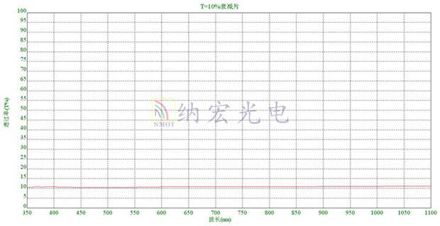 T=10%的衰减滤光片光谱