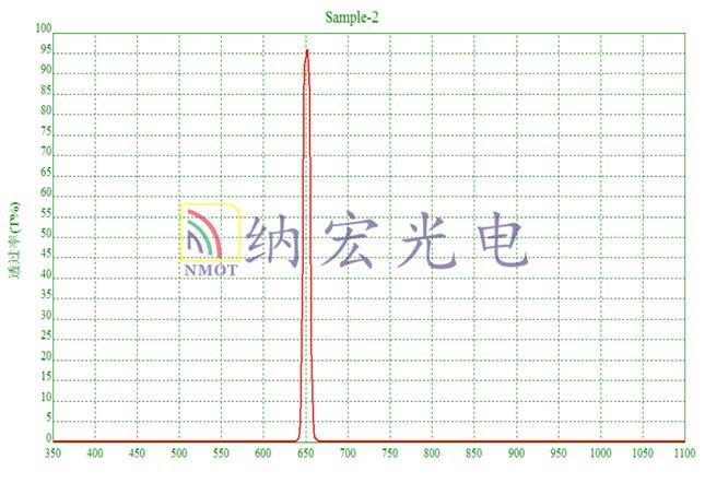 650nm超窄滤光片光谱图