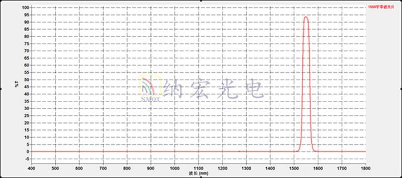 激光测距雷达滤光片 