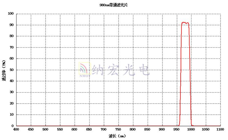 激光滤光片