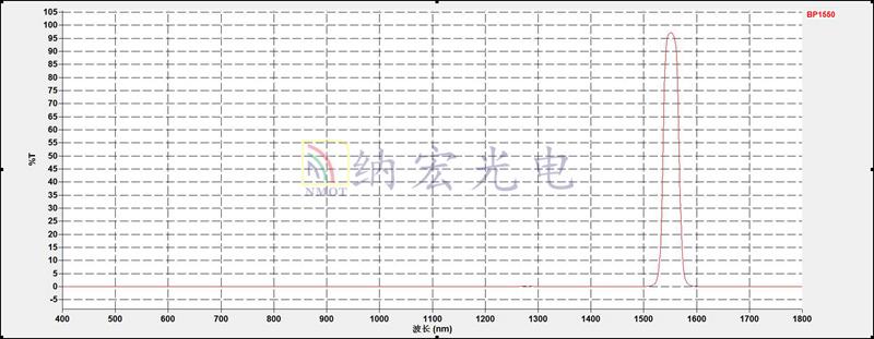 1550nm雷达滤光片