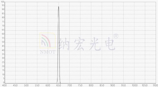 650nm红外窄带滤光片常用于静脉识别