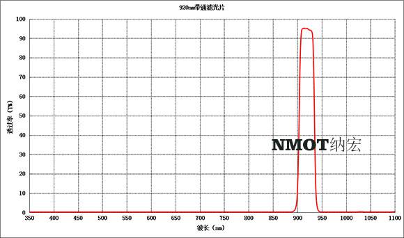 920nm光谱图