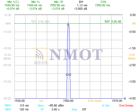 DWDN-200G-1550窄带滤光片曲线