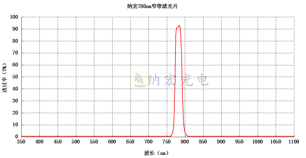 780nm窄带滤光片