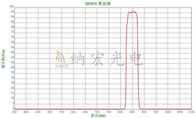 NMOT-BP850滤光片光谱图