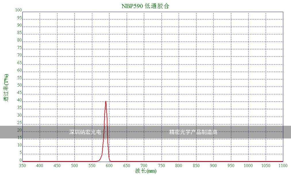 低通胶合滤光片的光谱图