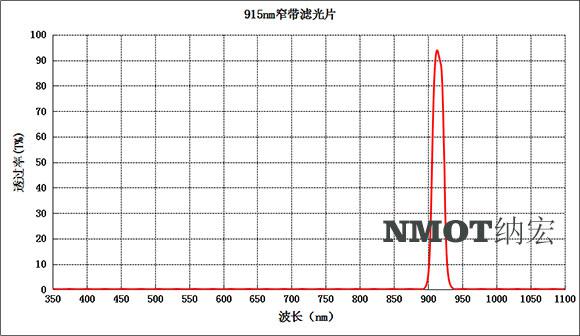 915nm窄带滤光片