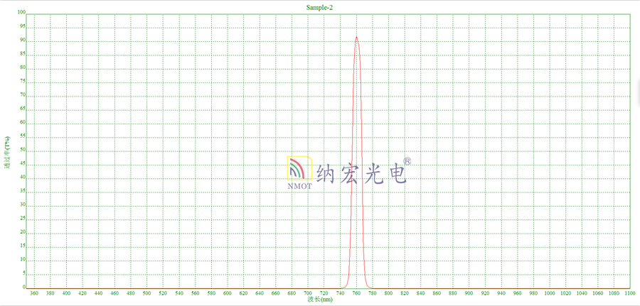 760nm滤光片曲线光谱图