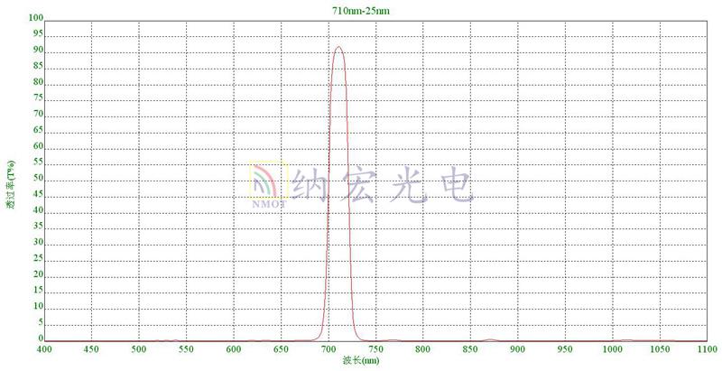 710nm智能滤光片