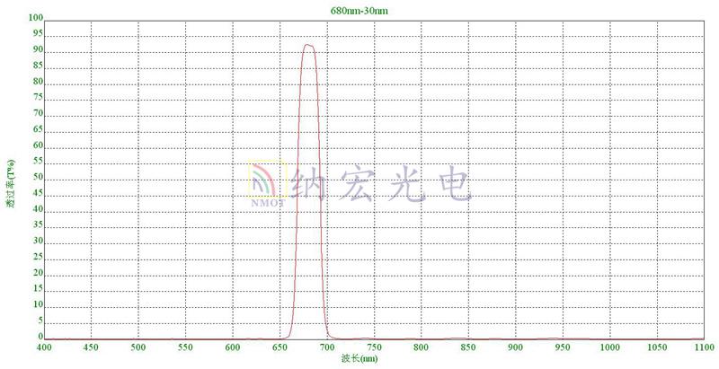 滤光片库存实物图