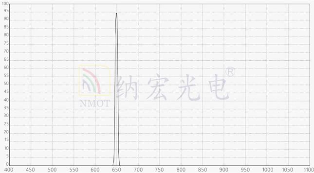 深圳光明滤光片厂家图片