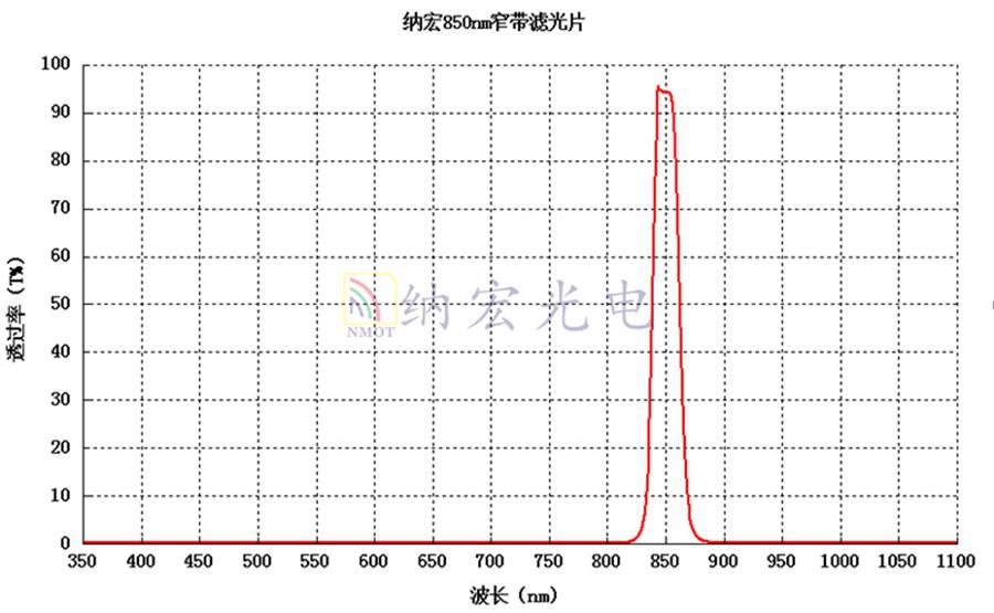 黑玻璃材质光谱图