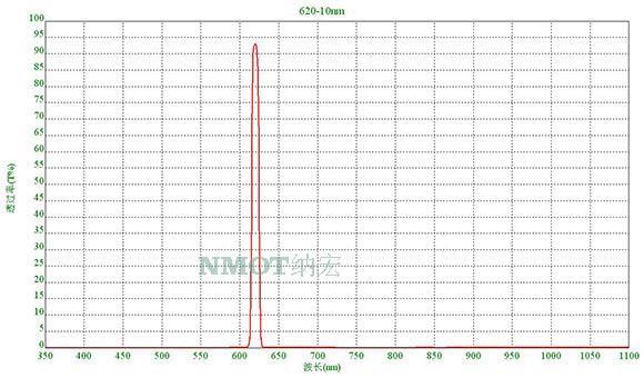 610nm超窄滤光片