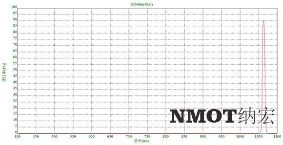 1064nm滤光片图片