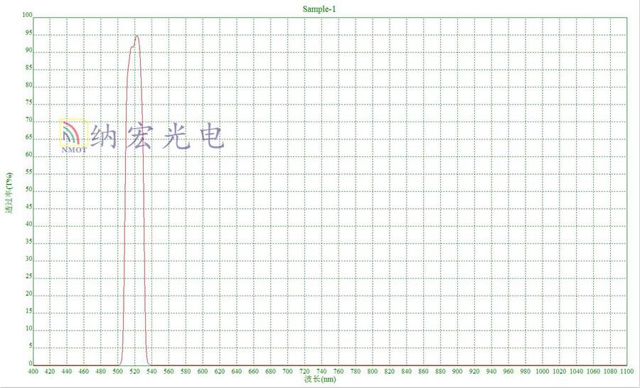 525nm窄带滤光片