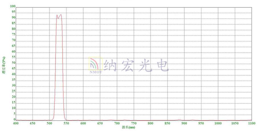 530nm光谱图