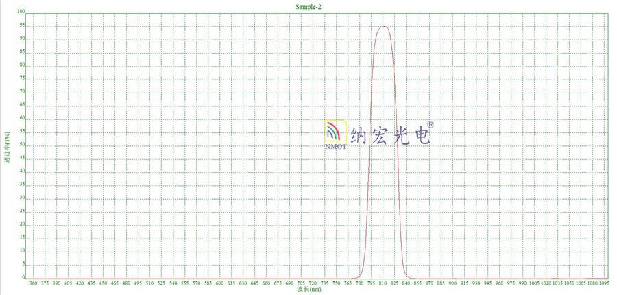 808nm激光器滤光片