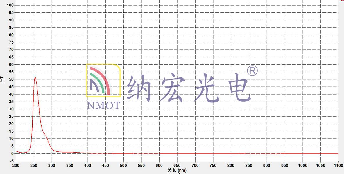 UV254nm紫外滤光片