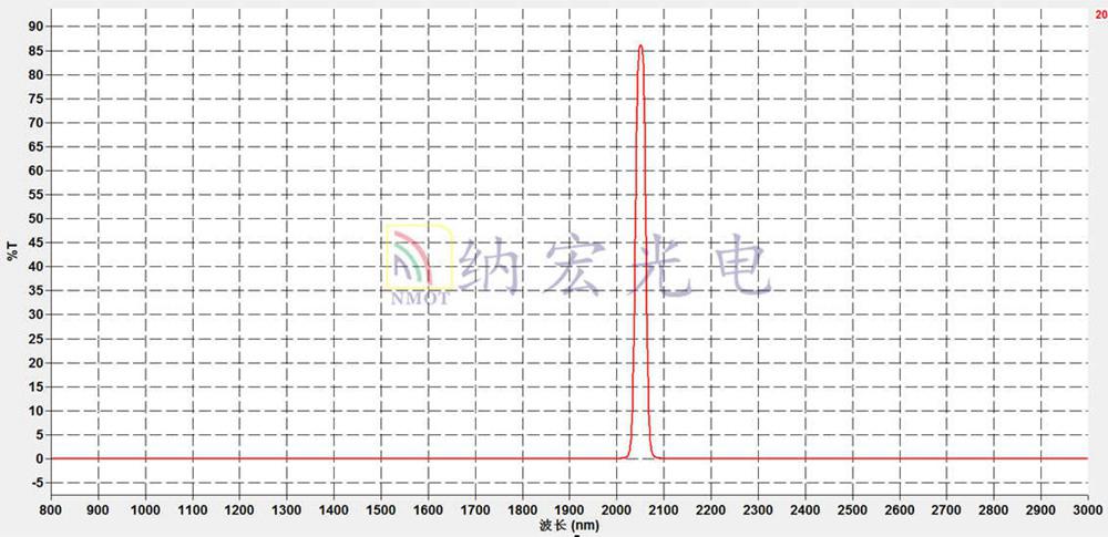 红外线滤光片图片