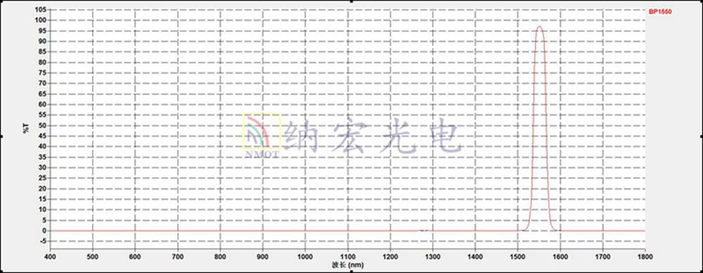 1550激光固态雷达用滤光片