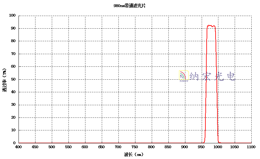 980nm红外滤光片