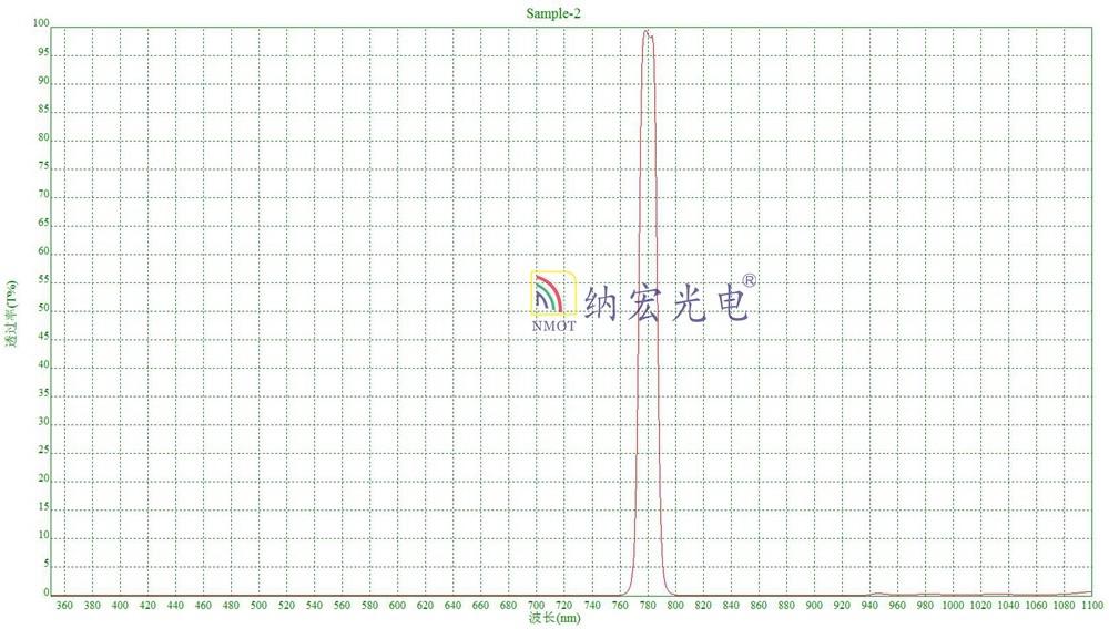 780nm滤光片特点