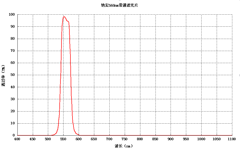 560nm滤光片