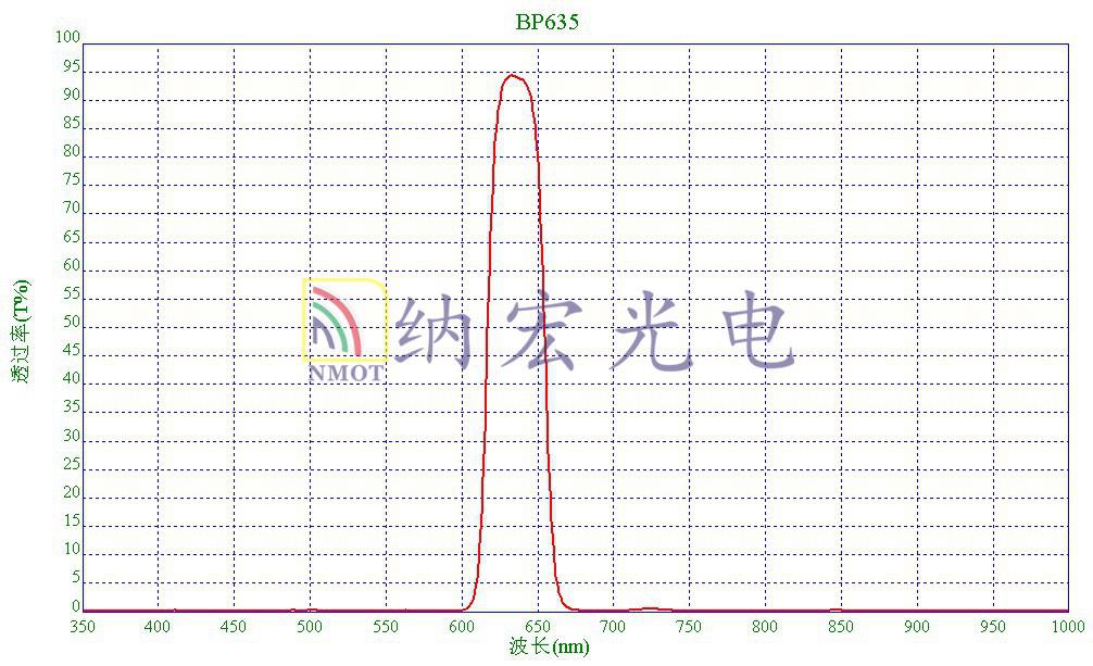 635滤光片