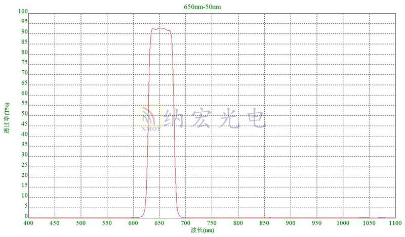 650nm带通滤波片