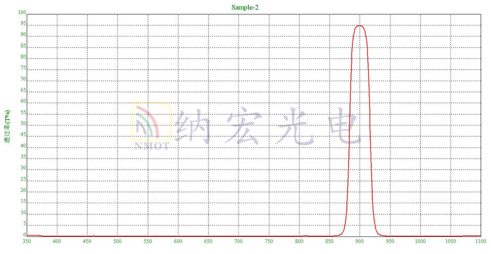 900nm滤光片