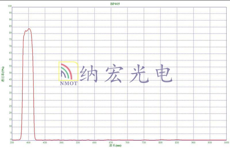 405nm带通滤光片图谱