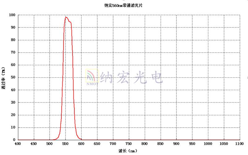 560nm玻璃