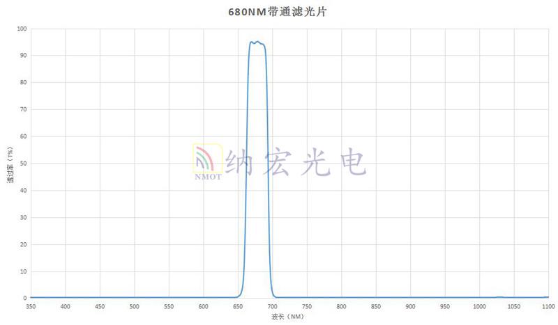 680nm带通光学玻璃