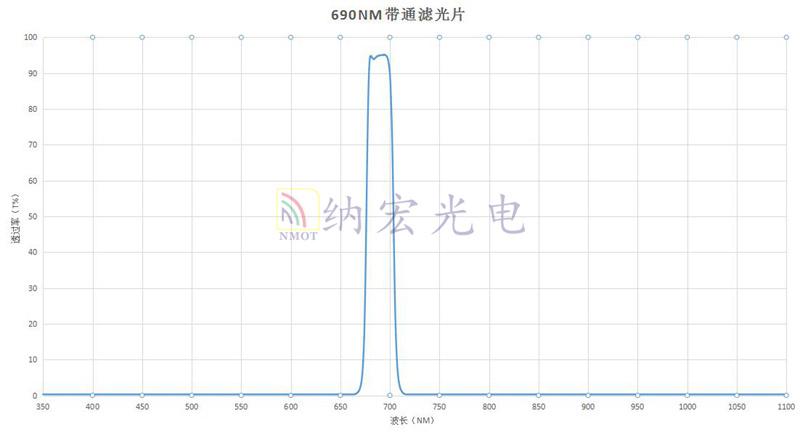 690nm带通滤光片