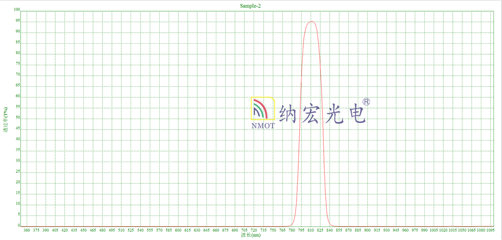 808nm带通滤光片