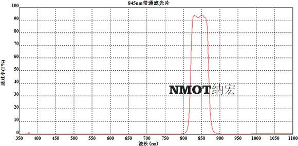 845nm滤光片参数图