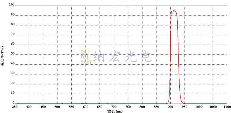 910nm滤光片参数图