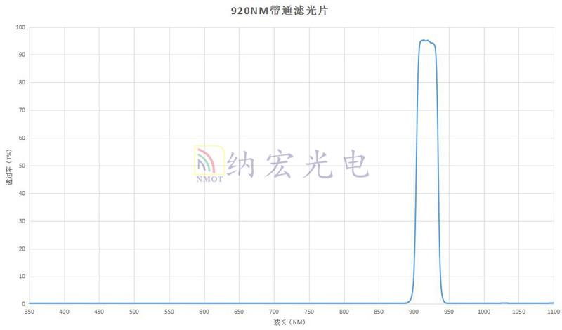 920nm带通参数