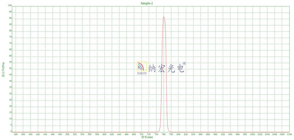 色选机用的755nm滤光片