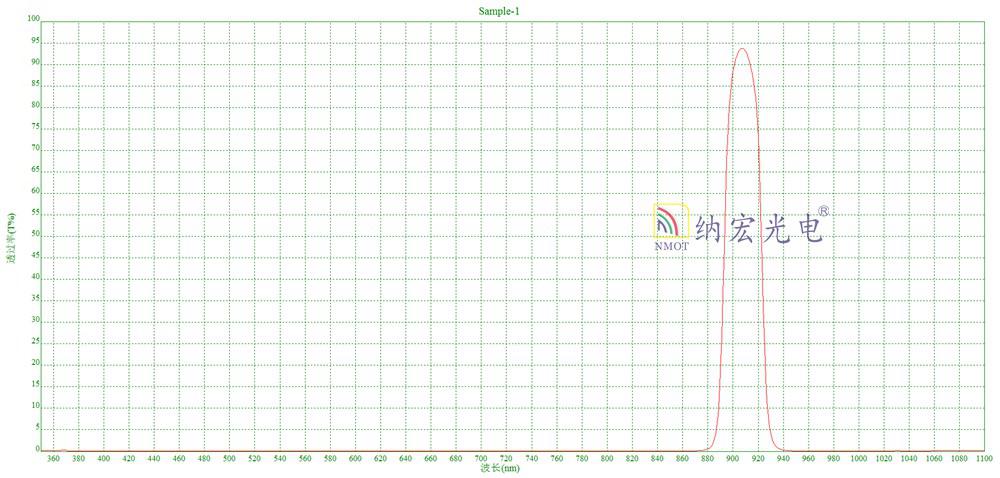 905nm激光滤光片