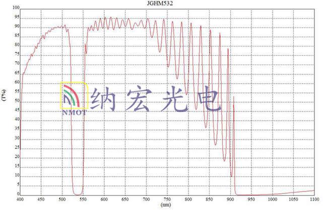 532nm陷波片负性滤光片