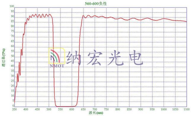 负性滤光片光谱图