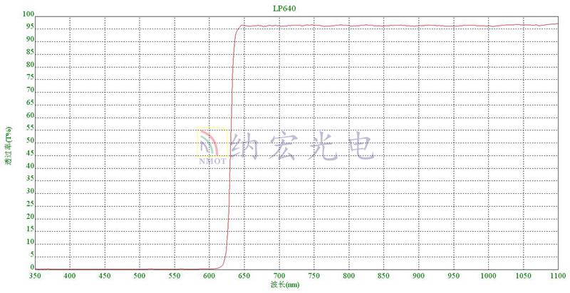 E光脱毛滤光片