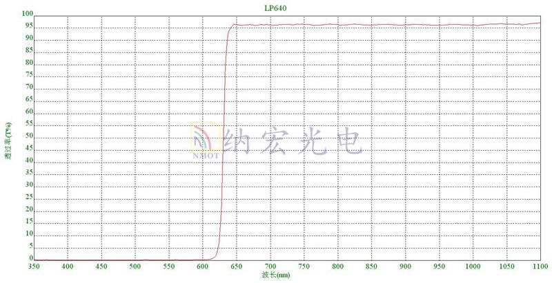 E光脱毛滤光片