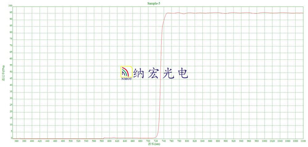 图片关键词