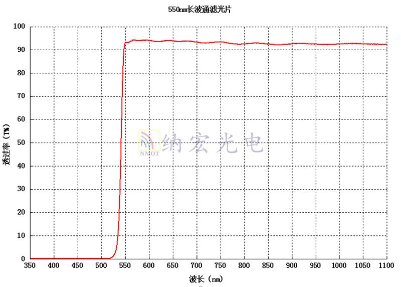 550nm滤光片