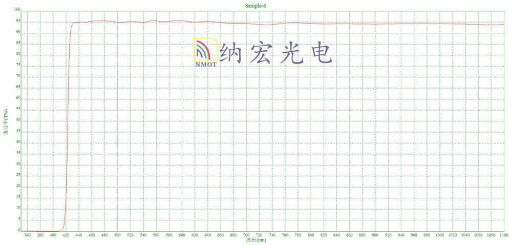 紫外截至滤光片