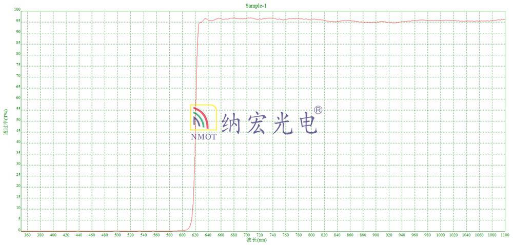 620nm滤光片图片