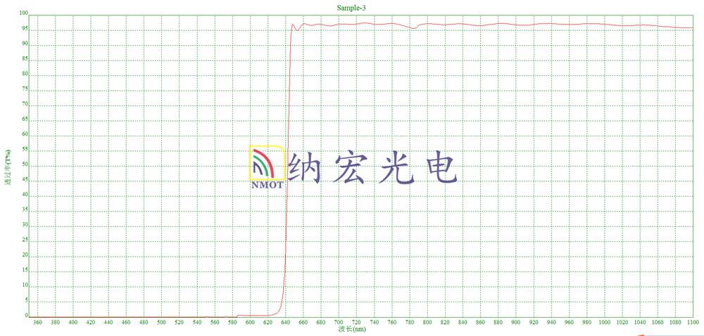 650nm滤波片